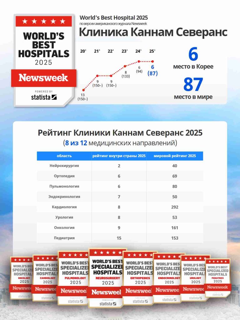 Medmost | Лечение в клинике Северанс Каннам, Сеул, Корея (Gangnam Severance Hospital, Seoul, Korea) Клиника каннам северанс Kannam severance в рейтинге лучших клиник по версии журнала Newsweek