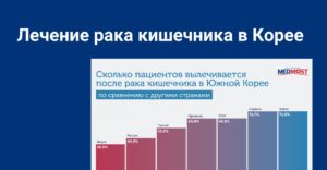 Лечение рака толстого кишечника в Южной Корее Лечение рака толстого кишечника в Южной Корее