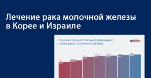 Лечение рака молочной железы в Южной Корее и Израиле Лечение рака молочной железы в Южной Корее и Израиле