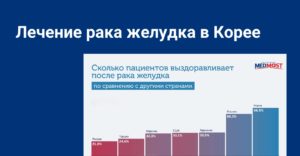 Лечение рака желудка в Корее Лечение рака желудка в Корее