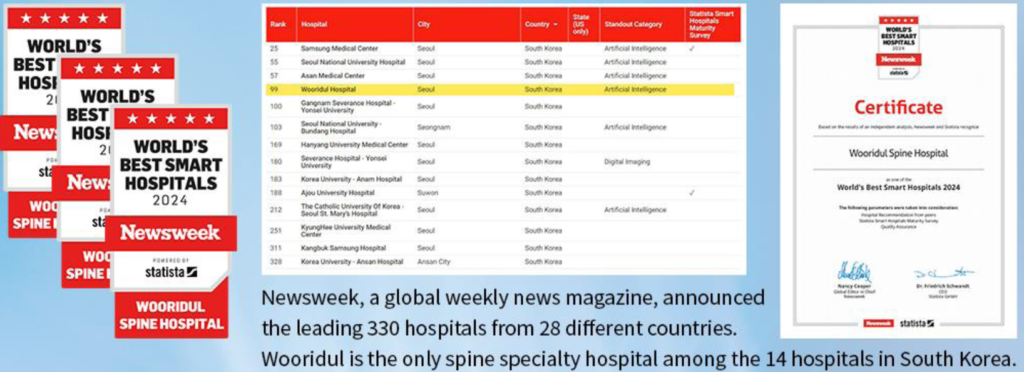 Единственная узкопрофильная спинальная клиника в рейтинге лучших клиник мира по версии Newsweek