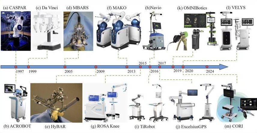 Medmost | Роботическое эндопротезирование суставов за рубежом: как работает, где доступно и сколько стоит роботические системы применяемые в ортопедии для эндопротезирования