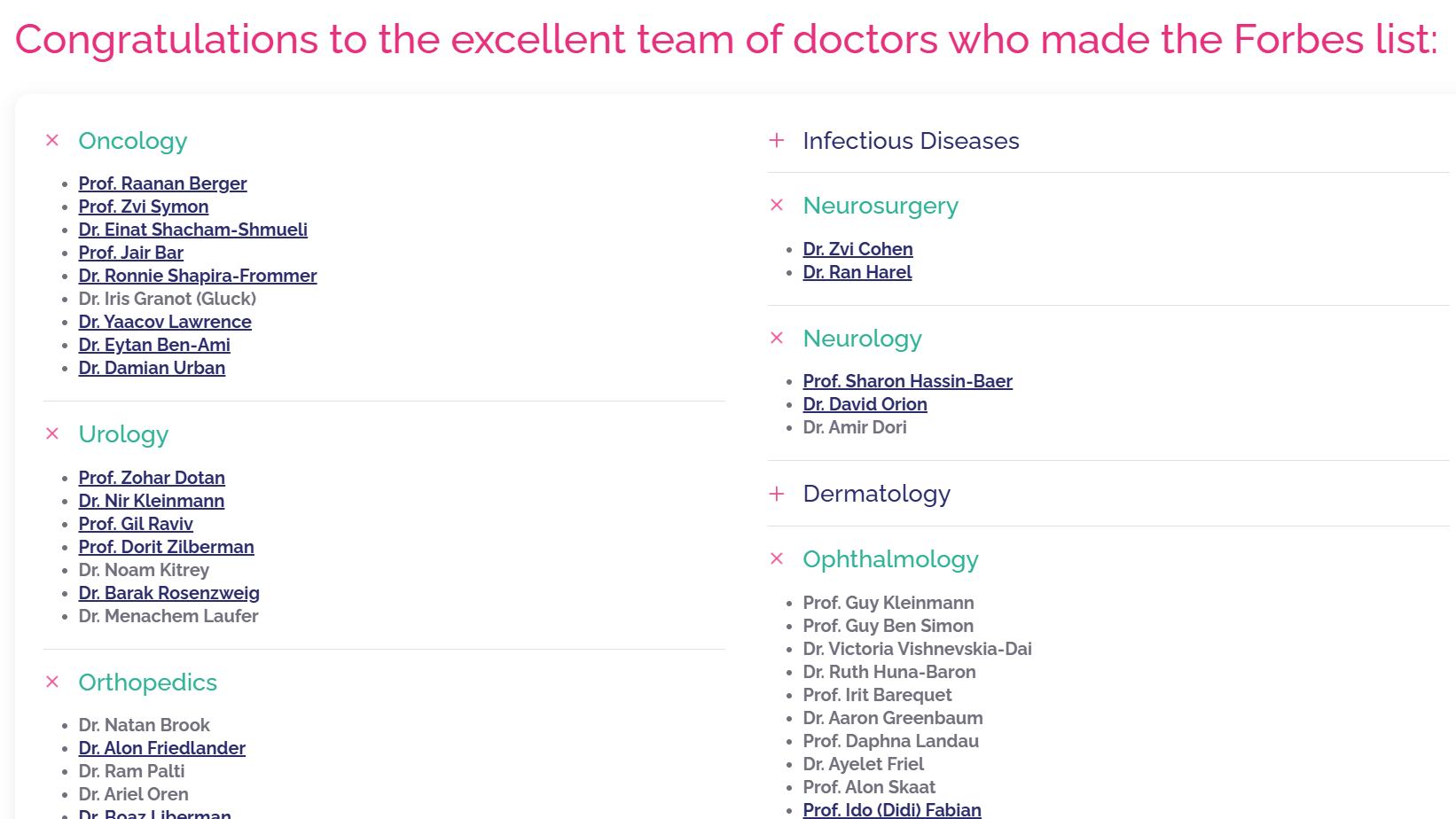 Medmost | Как выбрать врача для лечения за границей Список лучших врачей клиники Шеба по мнению Форбс в 2025 году