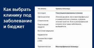 Как выбрать клинику за границей Как выбрать клинику за границей