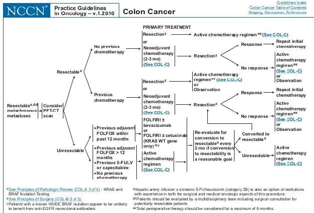Medmost | Что если в зарубежной клинике назначат ненужные обследования Что если в зарубежной клинике назначат ненужные обследования