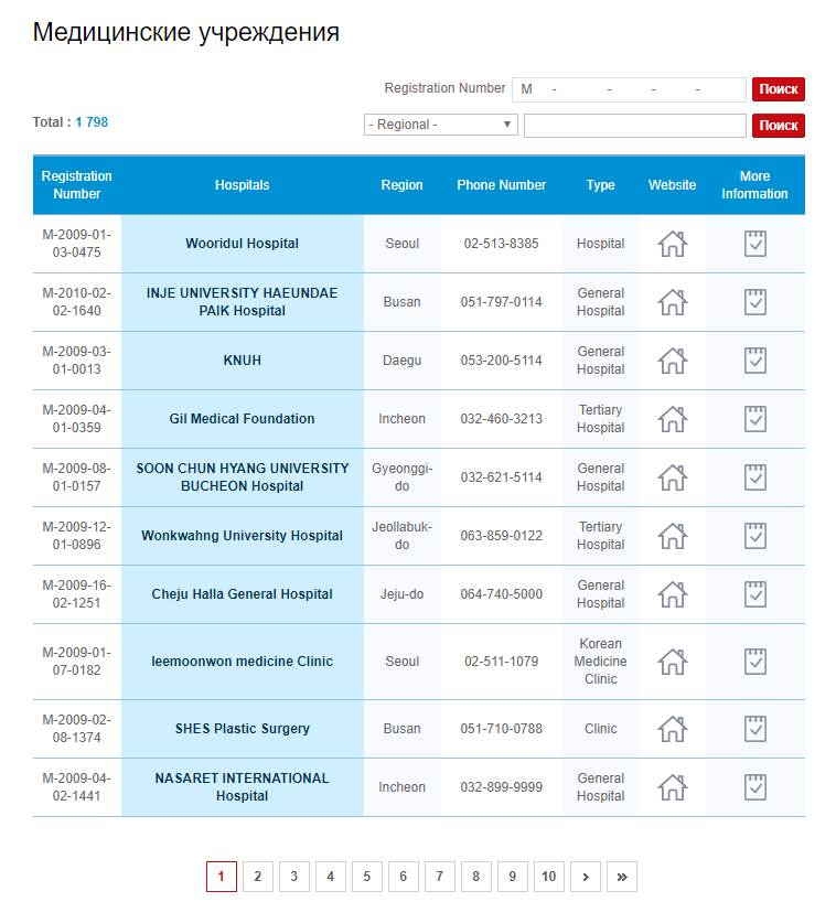 Medmost | Срочная поездка на лечение: три дня от обращения до диагноза Срочная поездка на лечение: три дня от обращения до диагноза