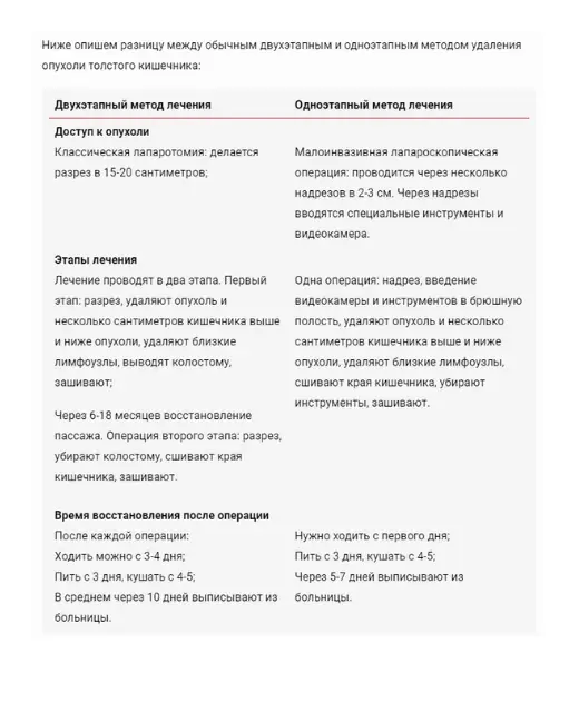 Medmost | Второе мнение зарубежных врачей с программой и стоимостью лечения Сравнение двух методов операции при раке толстого кишечника