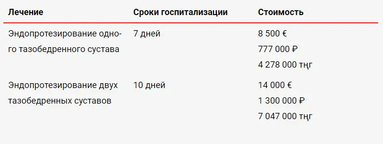 Стоимость эндопротезирования тазобедренного сустава в чехии