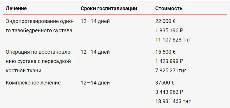 Стоимость эндопротезирования тазобедренного сустава в германии
