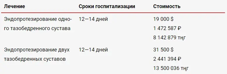 Стоимость эндопротезирования тазобедренного сустава в корее