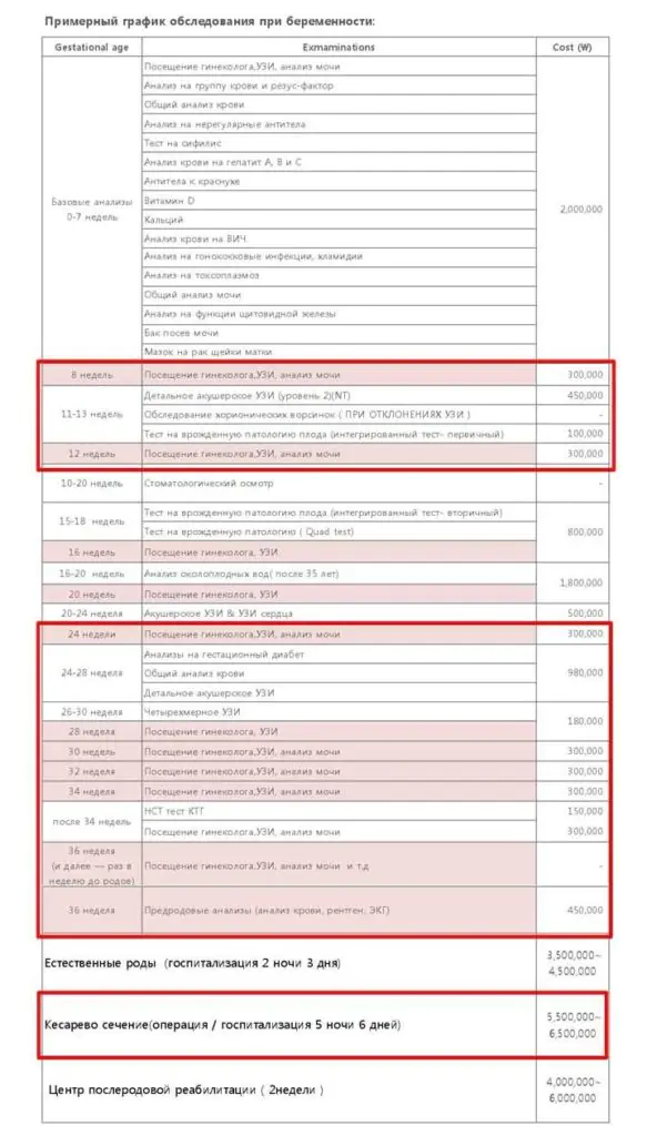 Medmost | История родов: в Казахстане гинекологи настаивали на аборте, а в Корее пациентка родила здорового мальчика Стоимость родов в южной корее