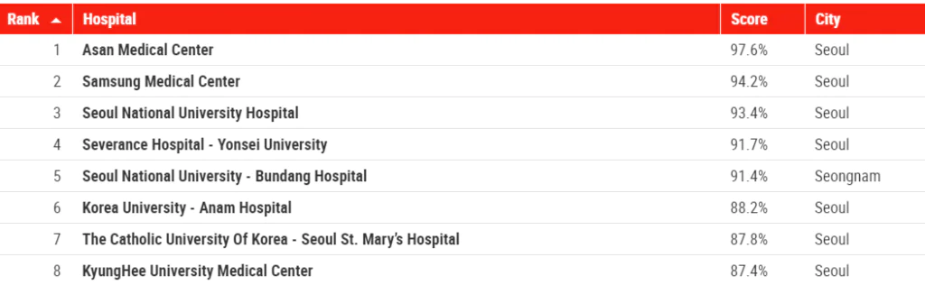 Medmost | У клиники есть сертификаты и награды. О чем это говорит пациенту? У клиники есть сертификаты и награды. О чем это говорит пациенту?
