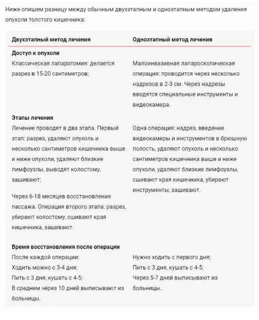 Medmost | Второе мнение зарубежных врачей с программой и стоимостью лечения Второе мнение по раку кишечника об операции